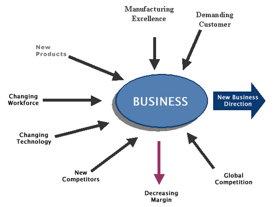 Business Valuation Specialist Software