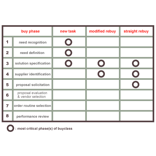 BuyGrid Framework (MBA)