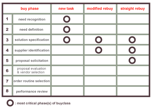 BUYGRID-FRAMEWORK-SOFTWARE