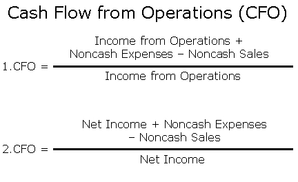 Cash Flow Ratio (MBA)
