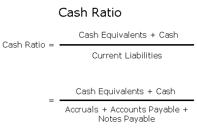 Cash Ratio (MBA)
