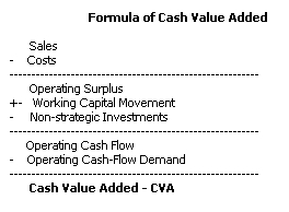 Cash Value Added (MEGA)