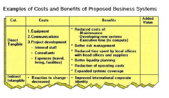CBA Decision Making (MBA)