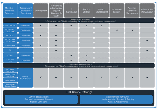 Change Benchmarks Software