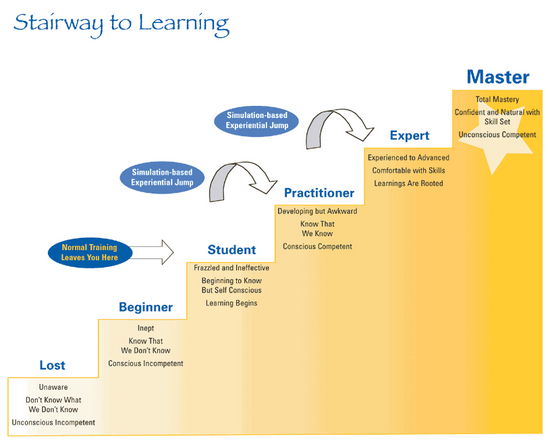 Change Consultant Software