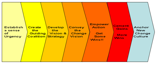 CHANGE-CONSULTING-Software