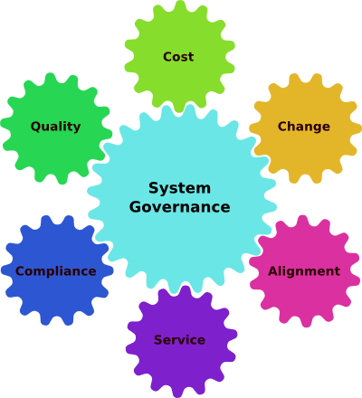 Change Control Management Software
