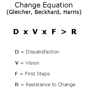Change Equation (MBA)