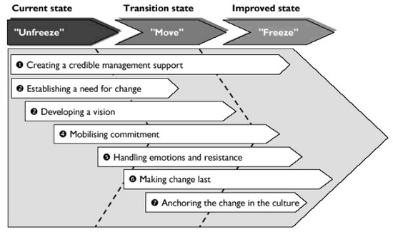 Change Freeze Unfreeze Software