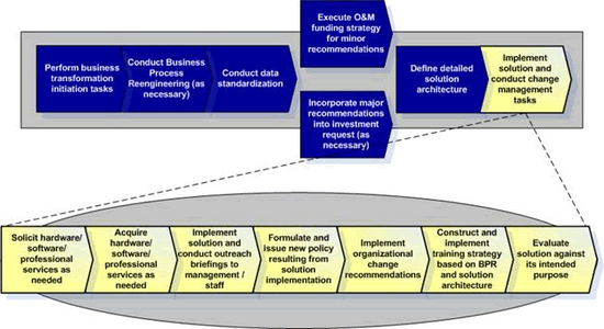 Change Leadership Software
