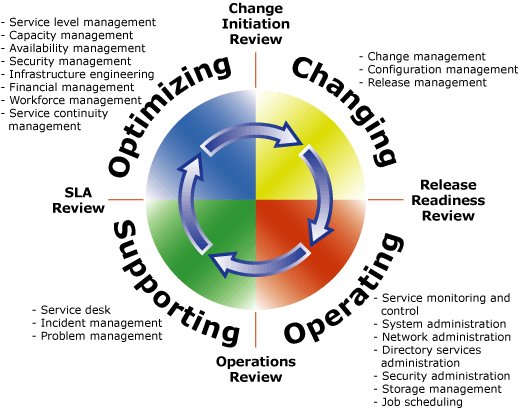 Change Management Audit Software