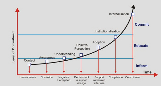 Change Management Continuum Software