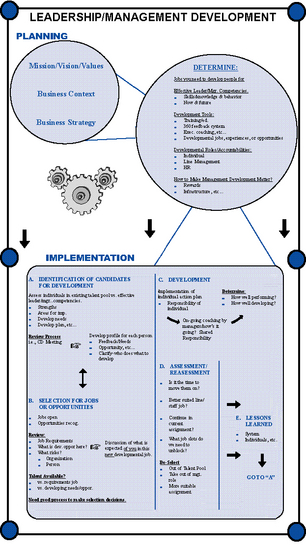 Change Management Leadership Software