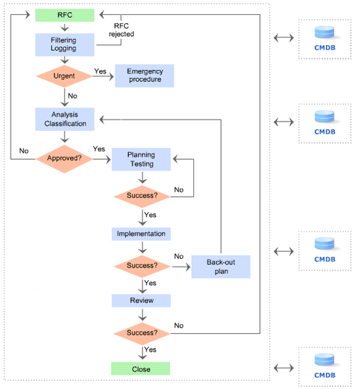 Change Management Logging Software