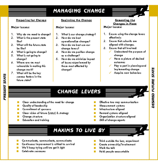 Change Management Model Software