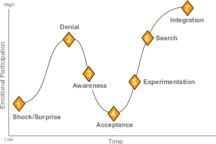Change Management Plan Software