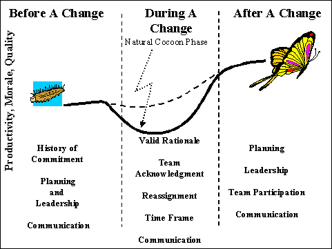 Change Management Planning Software