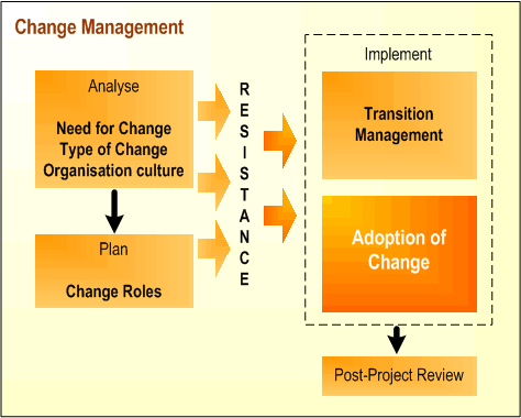 Change Management Process Software