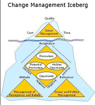 Change Management Software