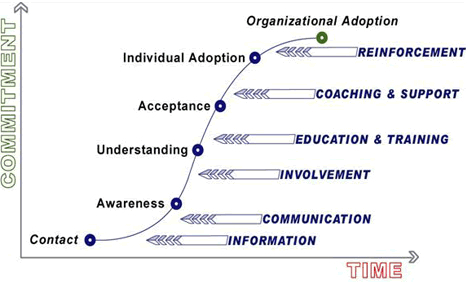 Change Management Template Software