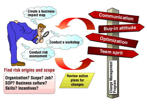 Change Preparation Software