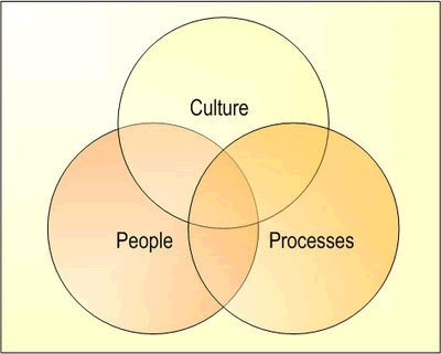 Change System Software