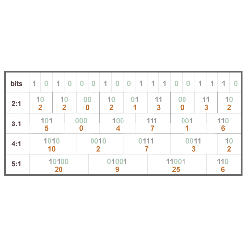 Chunking Limit Software (Advanced)