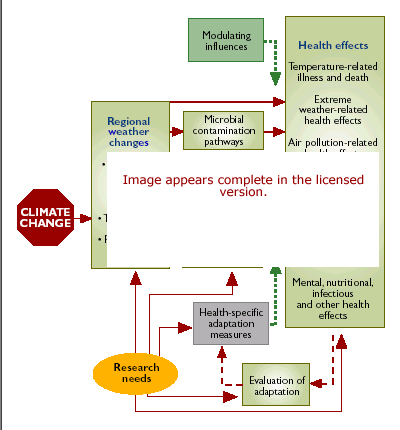 Climate Change Effects Software
