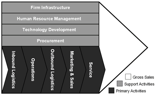 Companys-Value-Chain Software