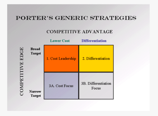 Competitive Advantage Analysis Software