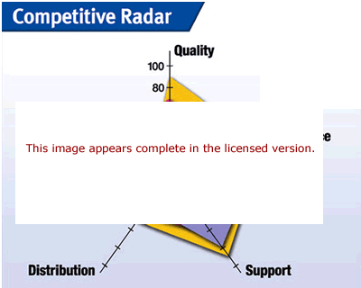 Competitive Radar Software