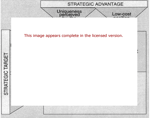 Competitive Strategy Software