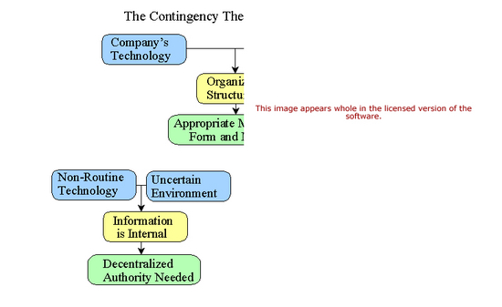 Contingency Theory Software
