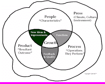 Continuous Change Management Software