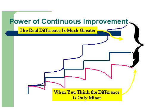 Continuous Improvement Software