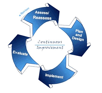 Continuous Improvement Software