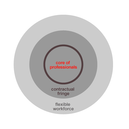 Contractual Organisation (MBA)