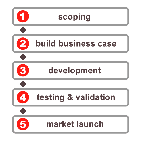 Cooper Innovation Software (Advanced)