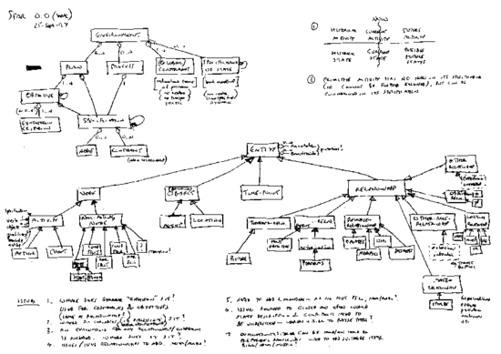 Core Group Theory (MEGA)