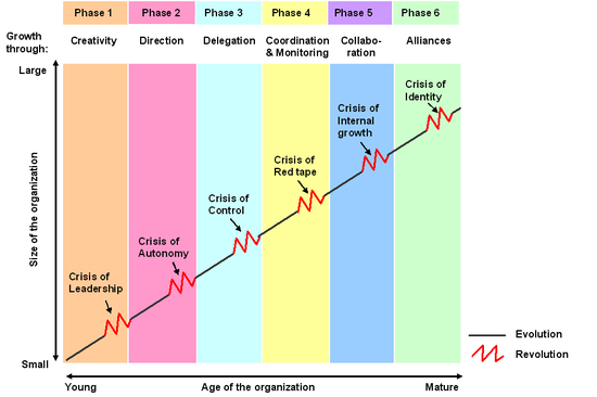 Corporate Analysis Advanced Software