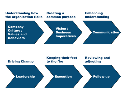 Corporate Framework Software