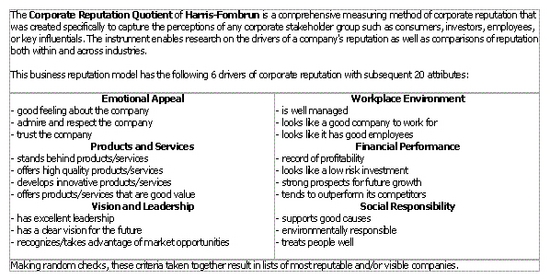 Corporate Reputation Quotient (MEGA)