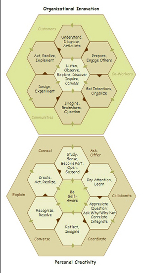 Creativity Software