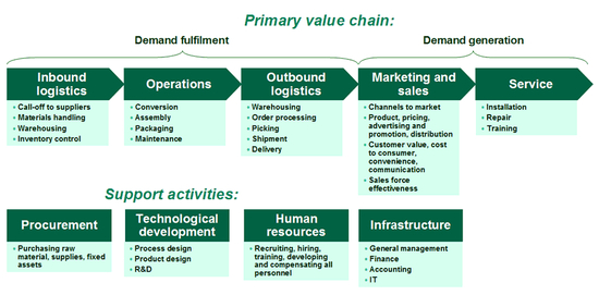 CRH-VALUE-CHAIN SOFTWARE