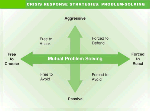 Crisis Response Strategies Software