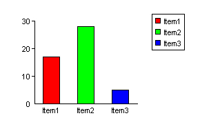 csDrawGraph