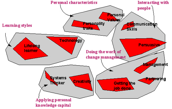 Culture Framework Software