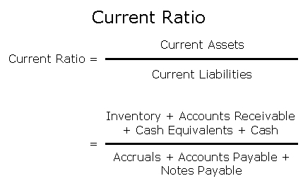 Current Ratio Method (MEGA)