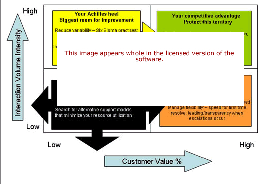 Customer Behaviour Matrix Software