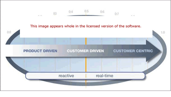 Customer Clock Software